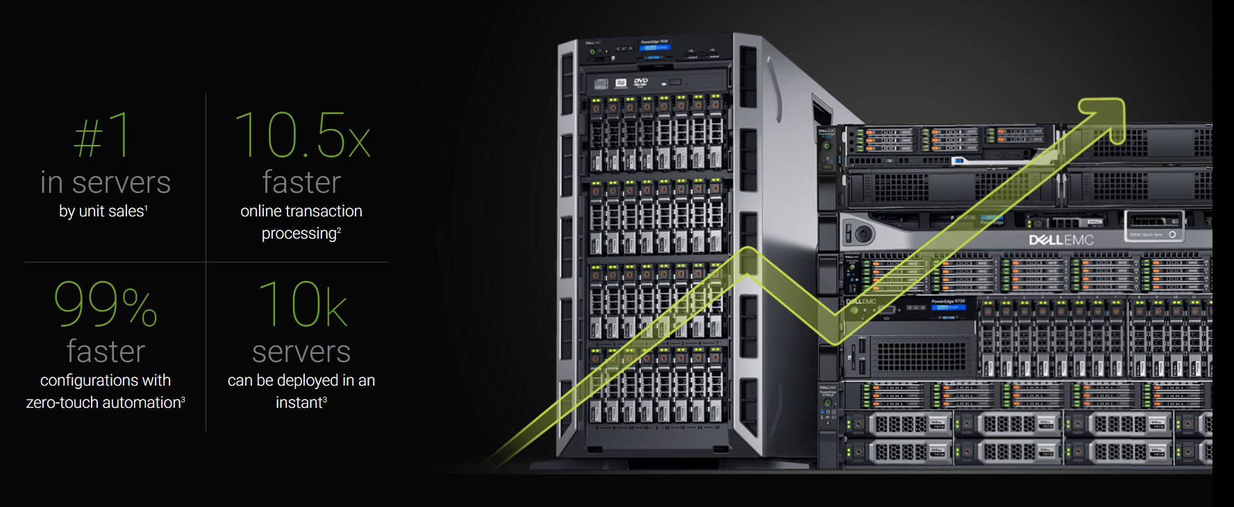 Размеры серверов rack 1u 2u rackmount tower Dell - конфигуратор решениий  серверное оборудование подбор решения купить любой конфигурации параметры и стоимость выбор по цене и расчет
